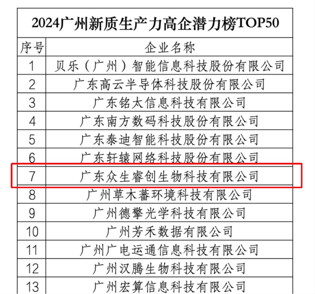6784b5b50f982.jpg 2024年广州新质生产力高企潜力榜TOP50.jpg